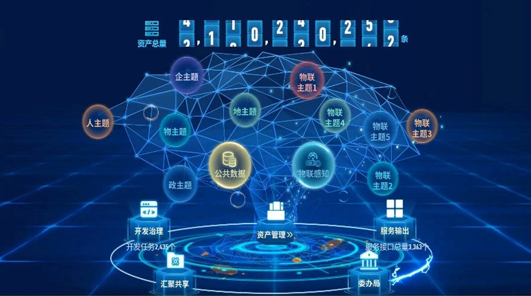 大數(shù)據(jù)平臺